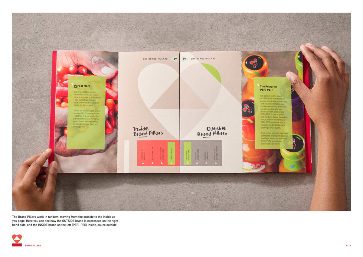 Nando's Website Example Nando's 'The Nando's Internal Visual Identity System' - Brand Identity ...